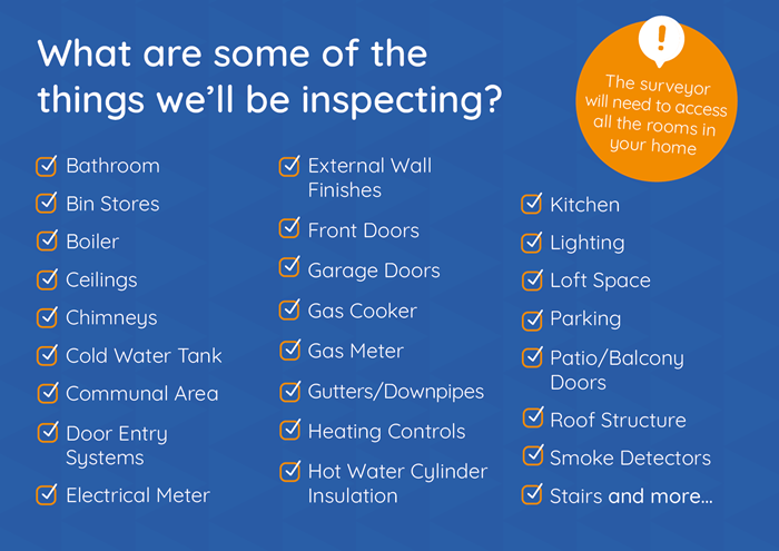 Home improvement survey list of what we'll be inspecting